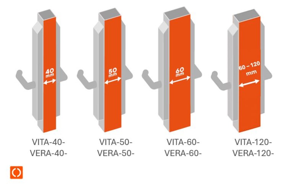 VITA Mechanical Code Lock for Insert Locks