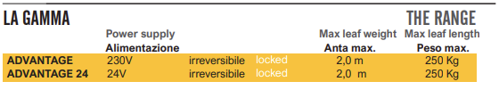 Proteco Advantage Gate Automation Kit