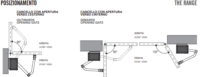 Proteco Advantage Gate Automation Kit