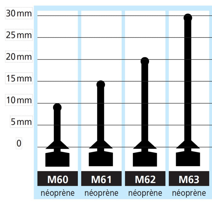 M60, M61, M62 and M63 Rubber Fin Seal for Aluminum Profile