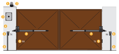 Proteco Leader Ram (New Design) Gate Automation