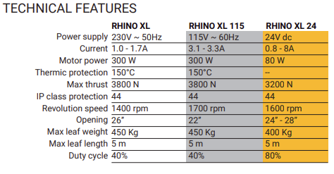 Rhino XL Telescopic Linear Actuator for Swing Gates