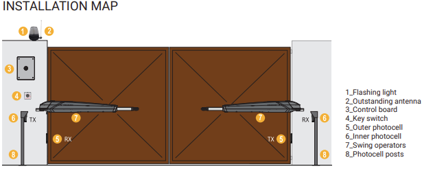 Rhino XL Telescopic Linear Actuator for Swing Gates